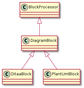 diagram classes